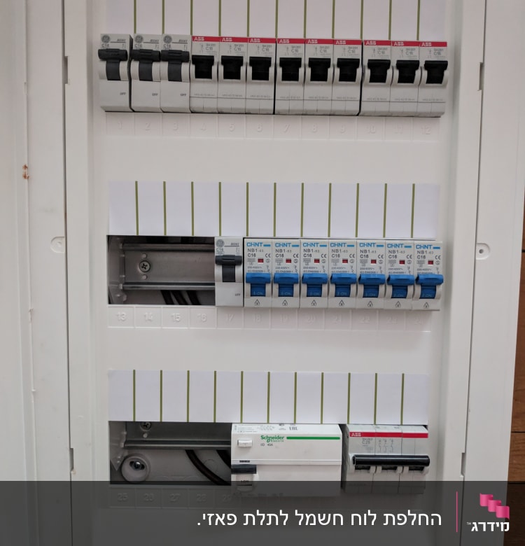 לוח חשמל עם מפסקים ומפסקי פחת
